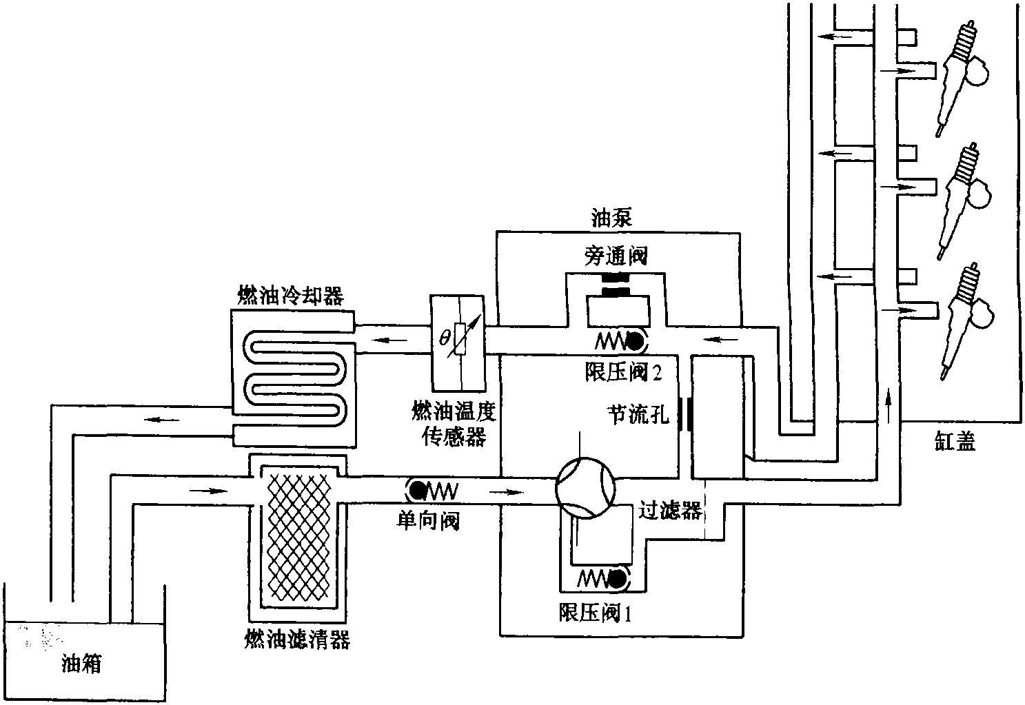 二、泵噴嘴燃油系統(tǒng)